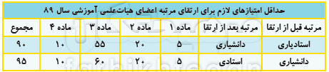 تاکید جدی رهبری بر ارتقای اساتید دانشگاهی/آیین نامه ارتقای اساتید در پیچ و خم وزارت علوم و شورای عالی انقلاب فرهنگی