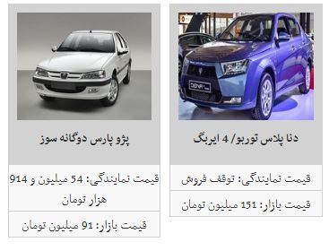 روند قیمت خودرو کاهشی شد + جدول