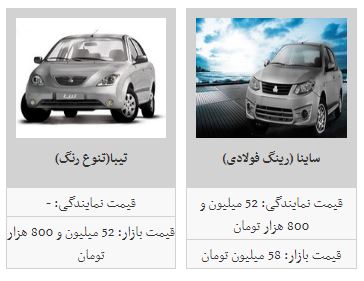 روند قیمت خودرو کاهشی شد + جدول