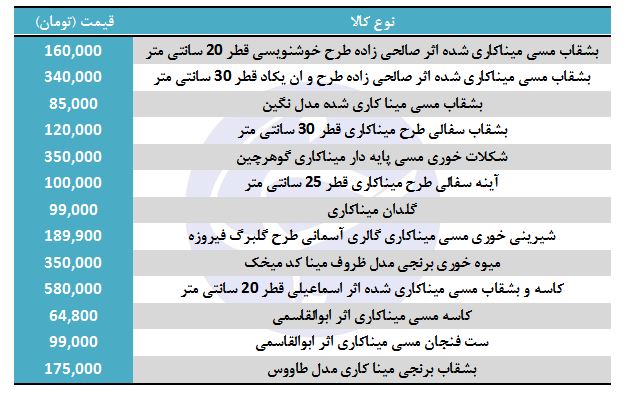خرید ظروف میناکاری در بازار چقدر هزینه دارد؟