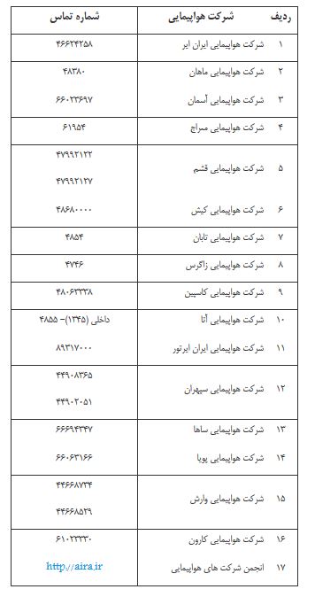 صدور ۲۱ هزار مجوز پرواز نوروزی داخلی و خارجی/ ۱۵۱۰ پرواز فوق العاده تاکنون