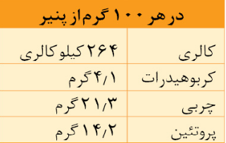 پنیرهایی که در جهان پرطرفدارترین هستند پنیرهایی که در جهان پرطرفدارترین هستند