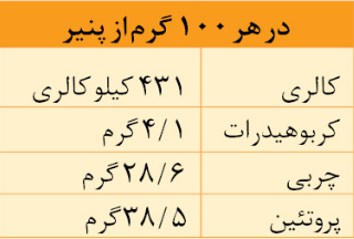 پنیرهایی که در جهان پرطرفدارترین هستند پنیرهایی که در جهان پرطرفدارترین هستند