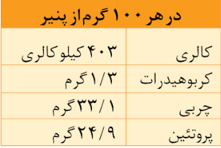 پنیرهایی که در جهان پرطرفدارترین هستند پنیرهایی که در جهان پرطرفدارترین هستند