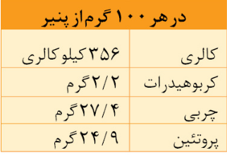 پنیرهایی که در جهان پرطرفدارترین هستند پنیرهایی که در جهان پرطرفدارترین هستند