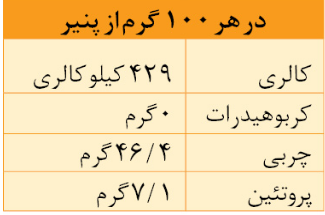 پنیرهایی که در جهان پرطرفدارترین هستند پنیرهایی که در جهان پرطرفدارترین هستند