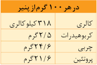 پنیرهایی که در جهان پرطرفدارترین هستند پنیرهایی که در جهان پرطرفدارترین هستند