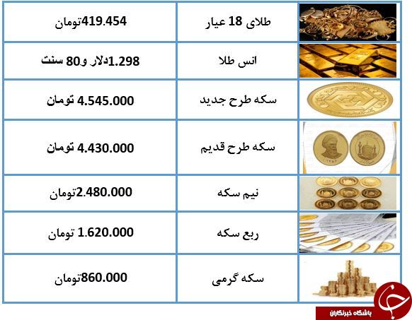 نرخ سکه و طلا در ۱۹ اسفند ۹۷/ سکه ارزان شد + جدول