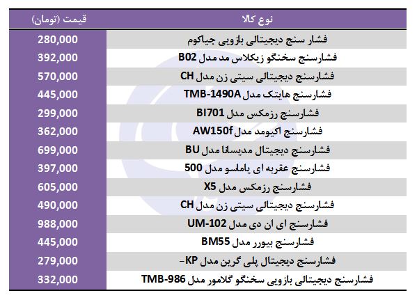 خرید فشارسنج چقدر هزینه دارد؟