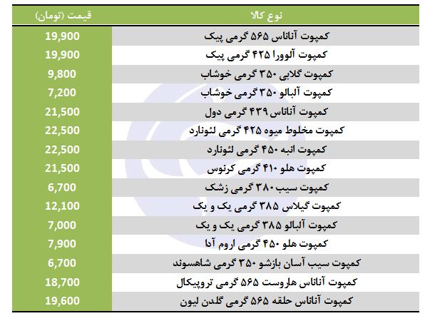 خوراکی&zwnj; مناسب عیادت بیماران چند قیمت است؟