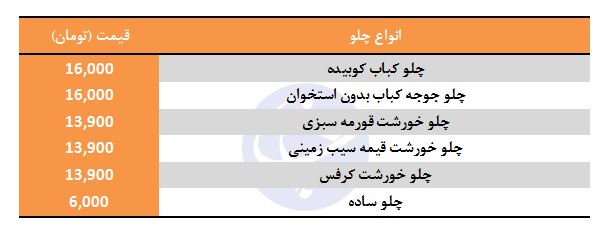 میانگین قیمت انواع چلو در رستوران&zwnj;ها