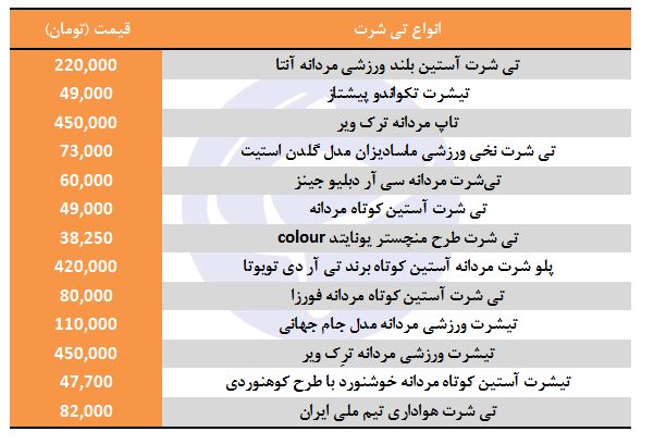 انواع تی&zwnj;شرت ورزشی چند؟