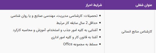 استخدام کارشناس منابع انسانی در افق کوروش/ همدان