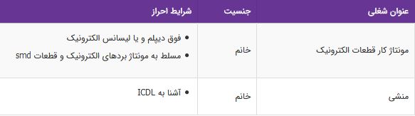 استخدام مونتاژ کار قطعات الکترونیک،منشی در قزوین