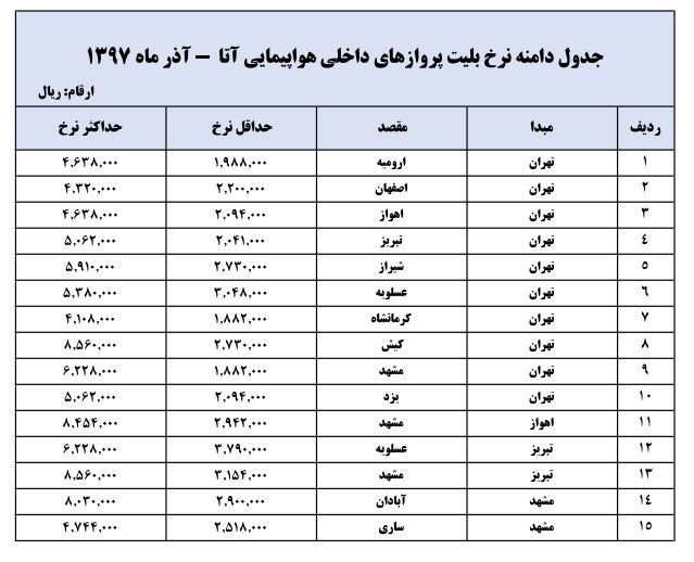 نرخ بلیت پروازهای داخلی برای ایام نوروز + جدول