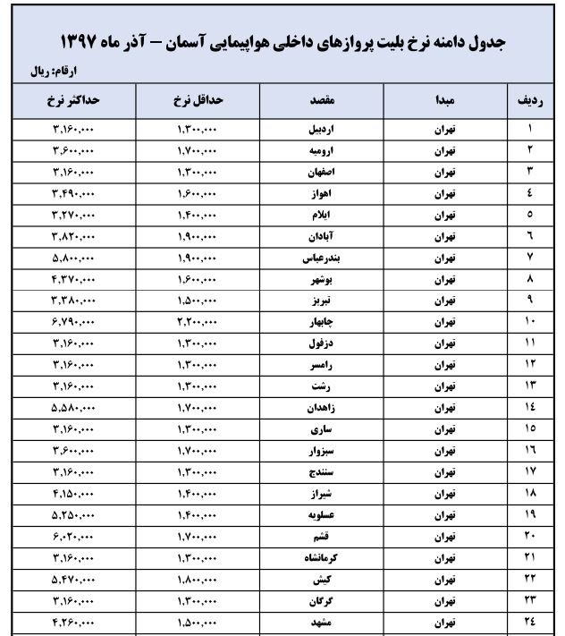 نرخ بلیت پروازهای داخلی برای ایام نوروز + جدول