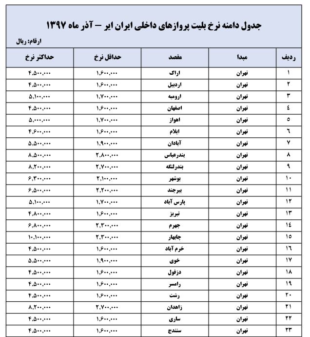 نرخ بلیت پروازهای داخلی برای ایام نوروز + جدول