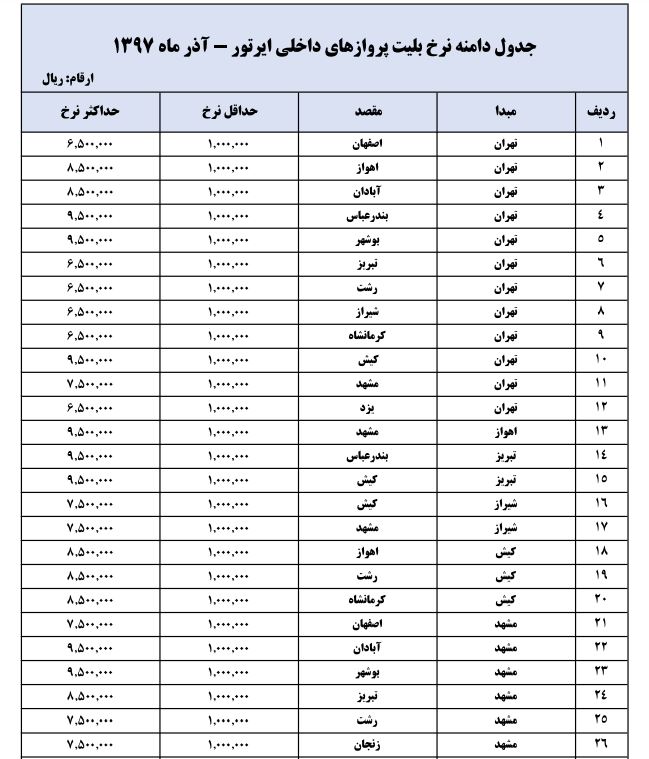 نرخ بلیت پروازهای داخلی برای ایام نوروز + جدول
