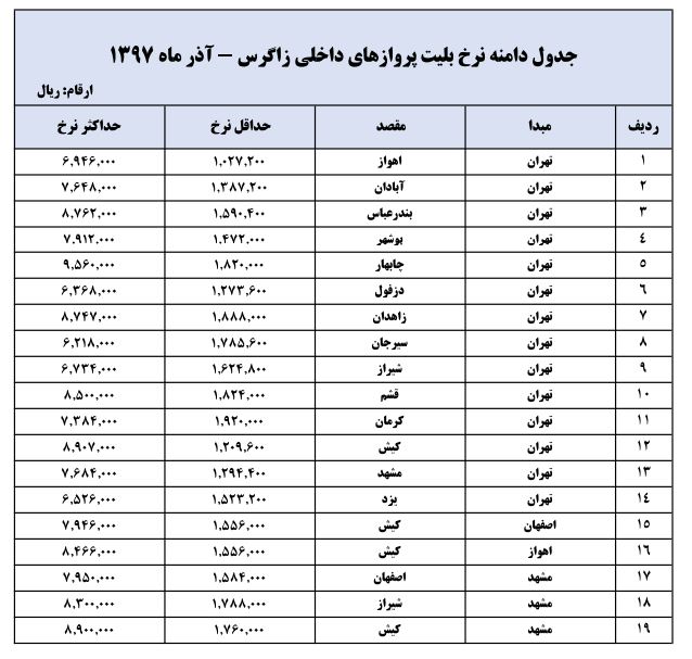 نرخ بلیت پروازهای داخلی برای ایام نوروز + جدول