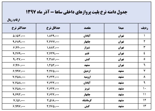 نرخ بلیت پروازهای داخلی برای ایام نوروز + جدول