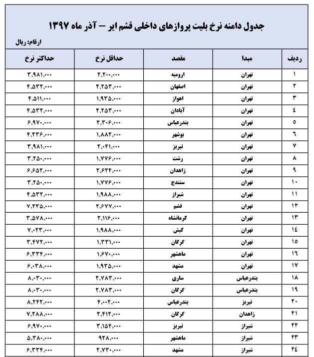 نرخ بلیت پروازهای داخلی برای ایام نوروز + جدول