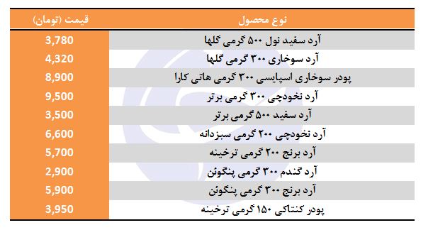 مظنه فروش آرد و پودر سوخاری در بازار چقدر است؟