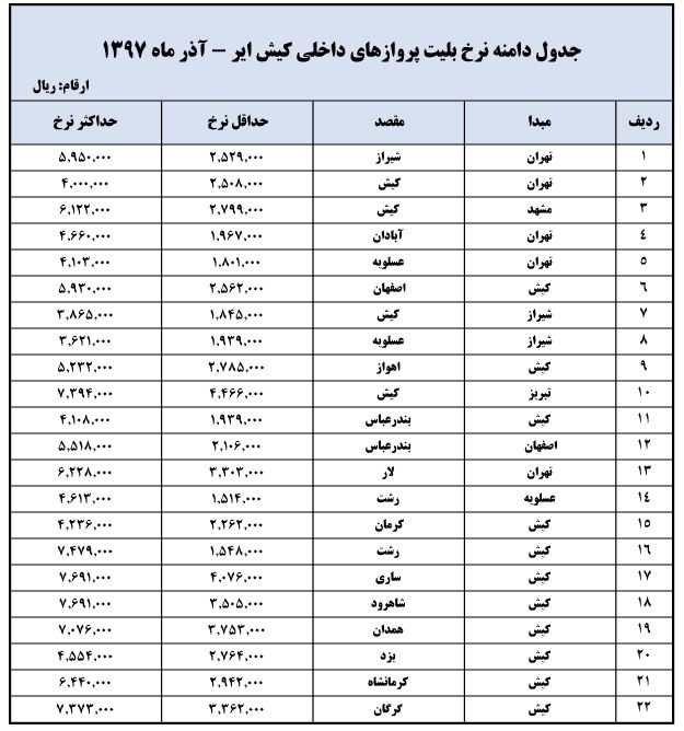نرخ بلیت پروازهای داخلی برای ایام نوروز + جدول