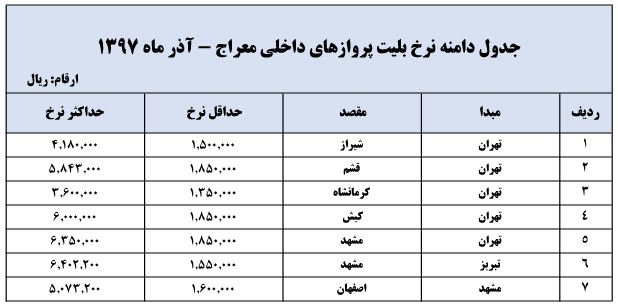 نرخ بلیت پروازهای داخلی برای ایام نوروز + جدول