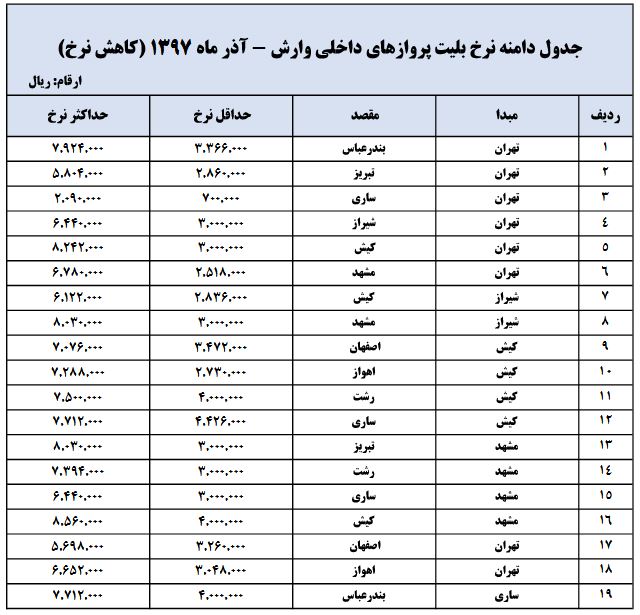 نرخ بلیت پروازهای داخلی برای ایام نوروز + جدول