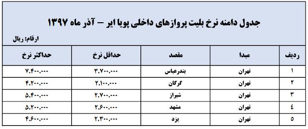 نرخ بلیت پروازهای داخلی برای ایام نوروز + جدول