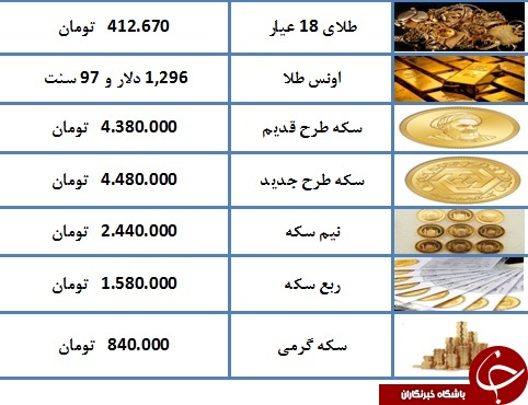 درحال تکمیل/// نرخ سکه و طلا در ۲۰ اسفند ۹۷/ سکه ارزان شد + جدول