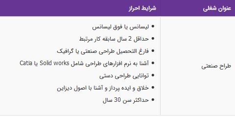 استخدام طراح صنعتی در شرکت پردازش و ذخیره&zwnj;سازی سریع داده-تهران
