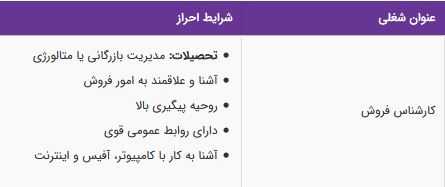 استخدام کارشناس فروش(مدیریت بازرگانی یا متالورژی)- تهران