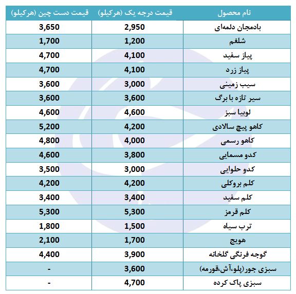 مظنه فروش سیر تازه در غرفه تره بار