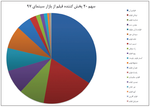 مردان پرفروش سینمای ایران را بشناسید / سود میلیاردی سینما در جیب کیست؟ + آمار