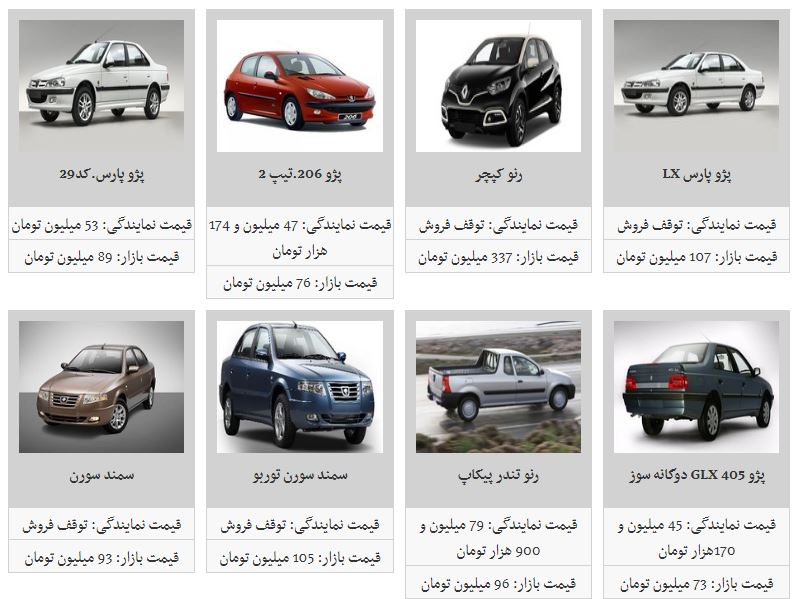 کدام محصولات ایران خودرو کاهش قیمت داشته است؟ + جدول کدام محصولات ایران خودرو کاهش قیمت داشته است؟ + جدول