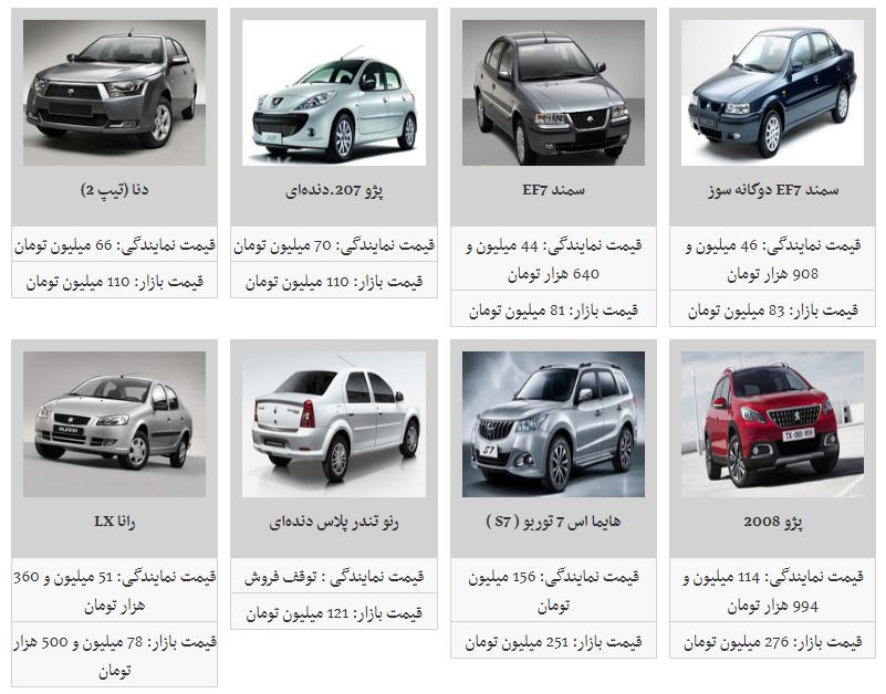 کدام محصولات ایران خودرو کاهش قیمت داشته است؟ + جدول کدام محصولات ایران خودرو کاهش قیمت داشته است؟ + جدول