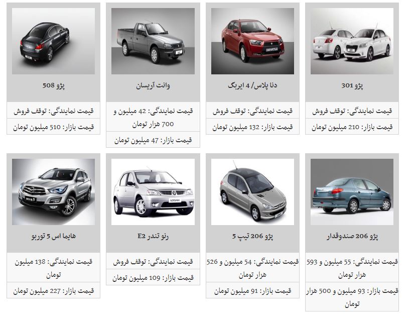 کدام محصولات ایران خودرو کاهش قیمت داشته است؟ + جدول کدام محصولات ایران خودرو کاهش قیمت داشته است؟ + جدول