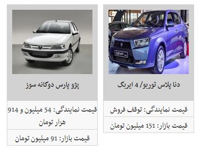 کدام محصولات ایران خودرو کاهش قیمت داشته است؟ + جدول کدام محصولات ایران خودرو کاهش قیمت داشته است؟ + جدول