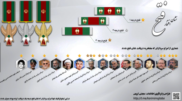 چه کسانی توانستند نشانهای افتخار نیروهای مسلح را دریافت کنند؟ چه کسانی توانستند نشانهای افتخار نیروهای مسلح را دریافت کنند؟