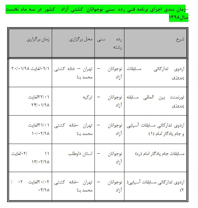 اعلام برنامه فنی تیم&zwnj;های ملی کشتی در سه ماه نخست سال ۹۸