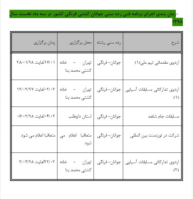 اعلام برنامه فنی تیم&zwnj;های ملی کشتی در سه ماه نخست سال ۹۸