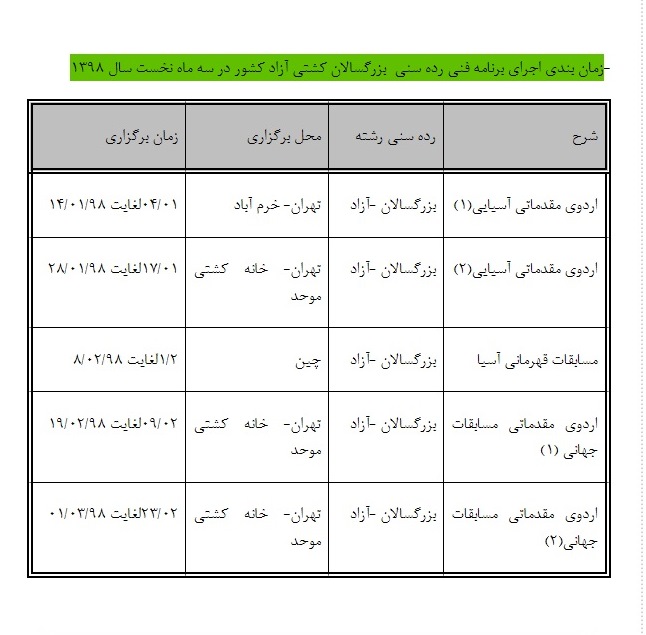اعلام برنامه فنی تیم&zwnj;های ملی کشتی در سه ماه نخست سال ۹۸