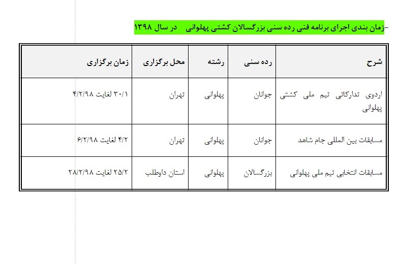 اعلام برنامه فنی تیم&zwnj;های ملی کشتی در سه ماه نخست سال ۹۸