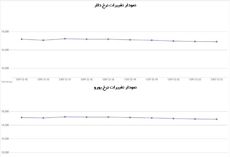 وعده همتی محقق می&zwnj;شود/ دلار به وارد ۱۲ هزار تومان شد