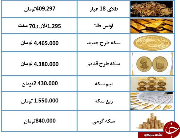 نرخ سکه و طلا در 21 اسفند 97/