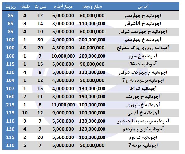اجاره نشینی در آجودانیه چقدر هزینه دارد؟