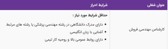 استخدام کارشناس مهندسی فروش(آشنایی با زبان انگلیسی)-تهران