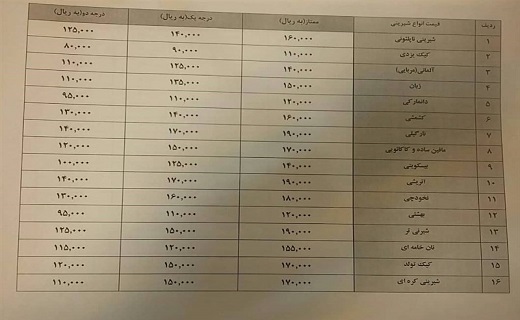 فروش شیرینی بالاتر از نرخ&zwnj;های تعیین&zwnj;شده، مصداق گران&zwnj;فروشی است
