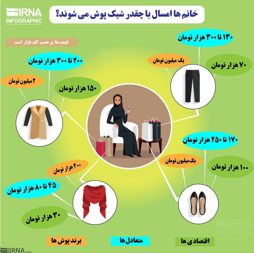 لباس عید خانم&zwnj;ها امسال چقدر آب می&zwnj;خورد؟
